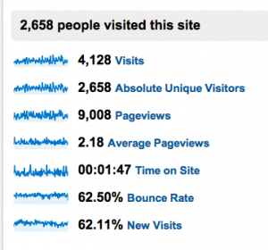 visits